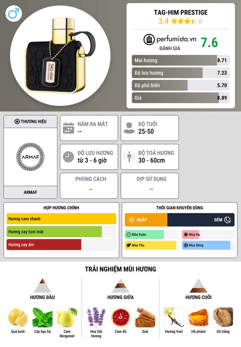Thông tin chi tiết Tag-Him Prestige