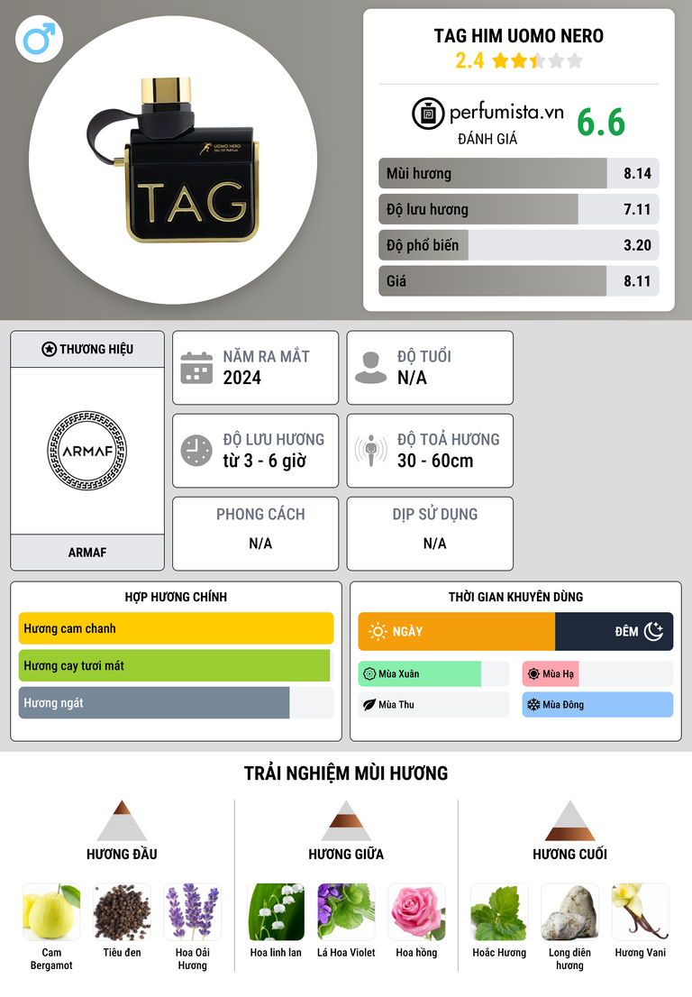 Thông tin chi tiết Tag Him Uomo Nero