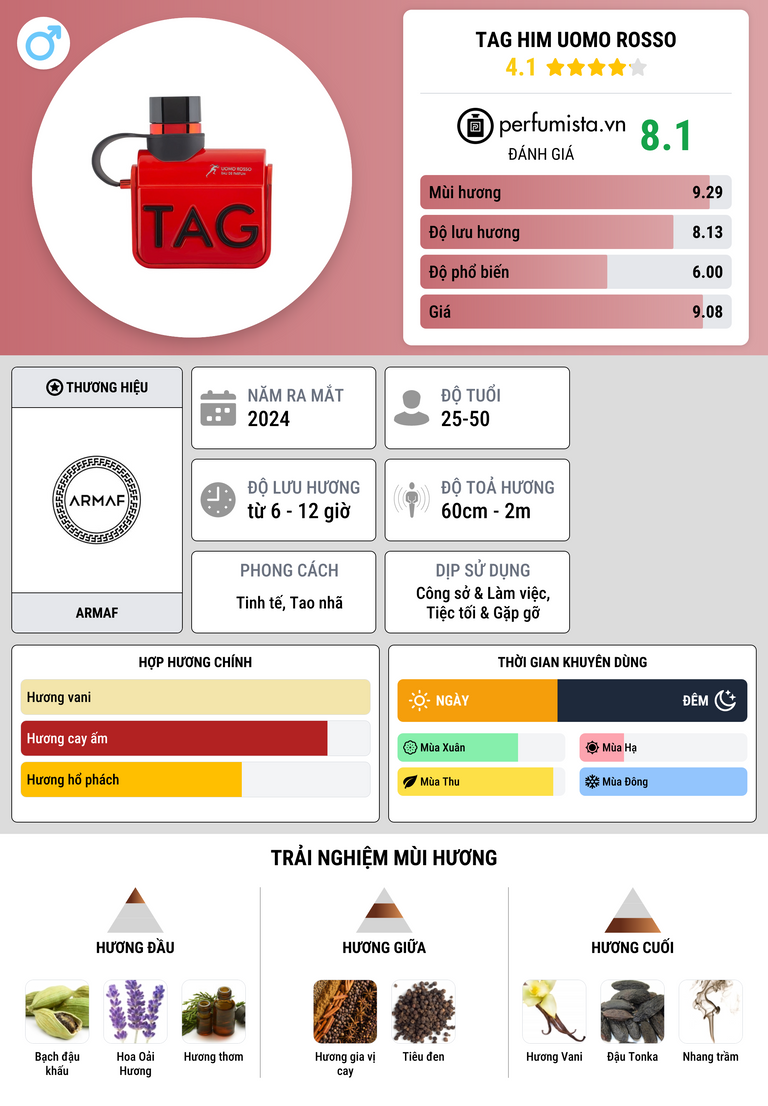 Thông tin chi tiết Tag Him Uomo Rosso