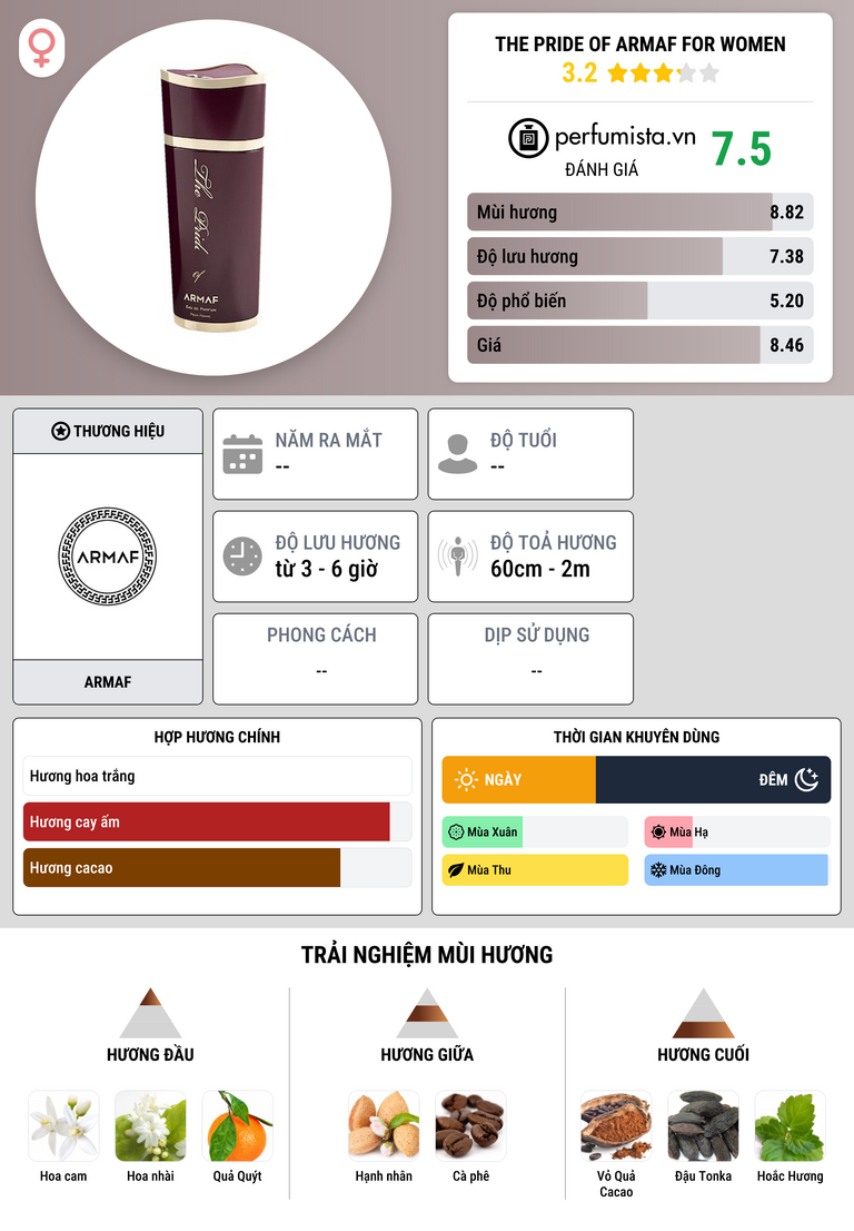 Thông tin chi tiết The Pride of Armaf For Women