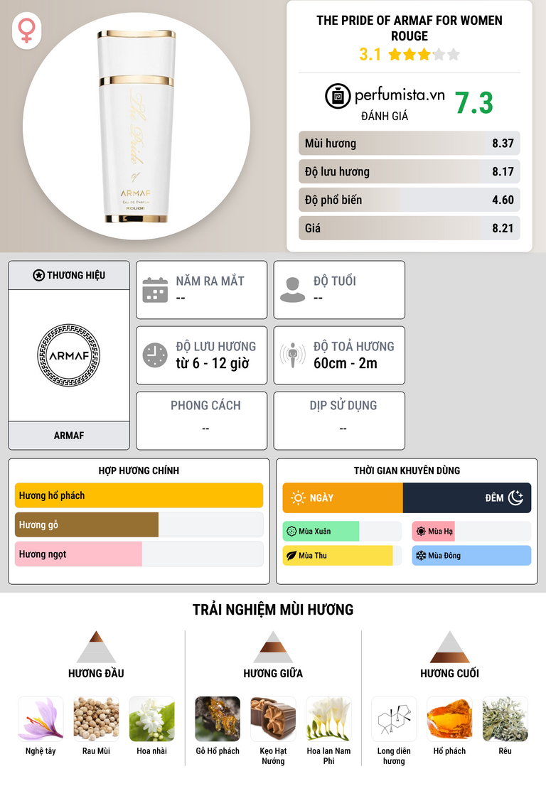 Thông tin chi tiết The Pride Of Armaf For Women Rouge