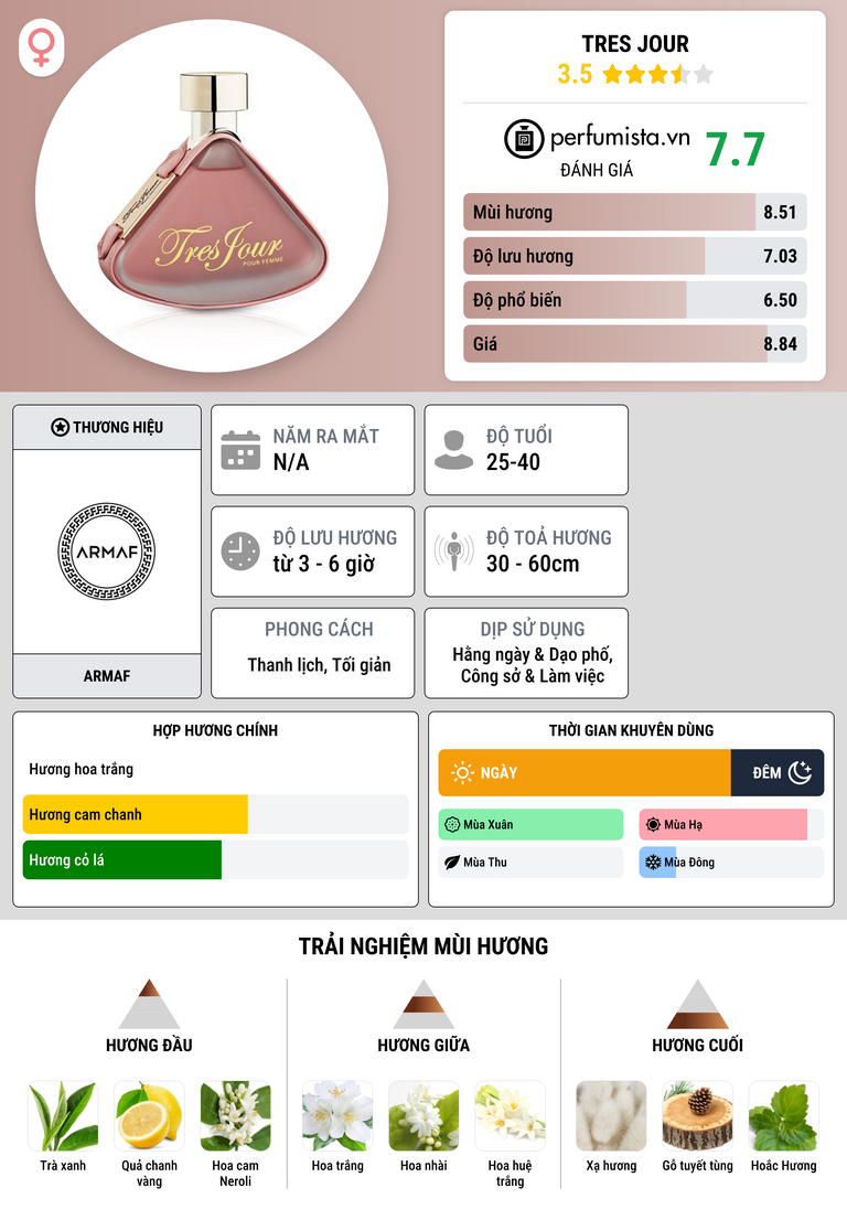 Thông tin chi tiết Tres Jour