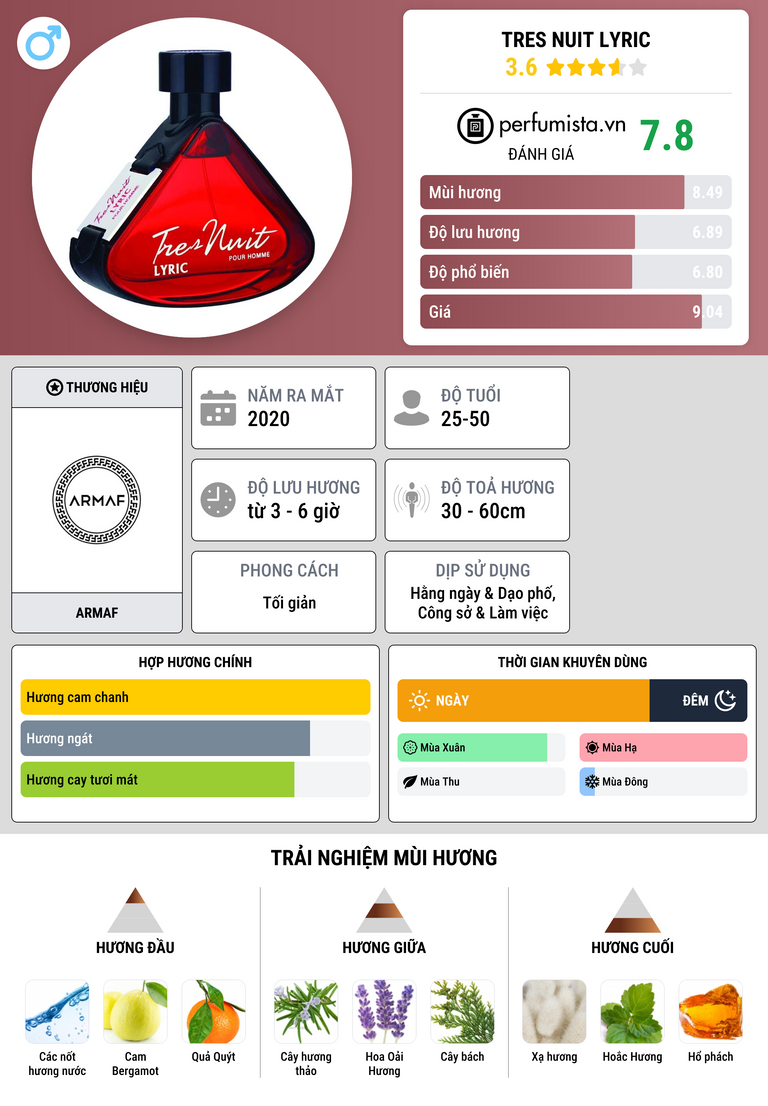 Thông tin chi tiết Tres Nuit Lyric