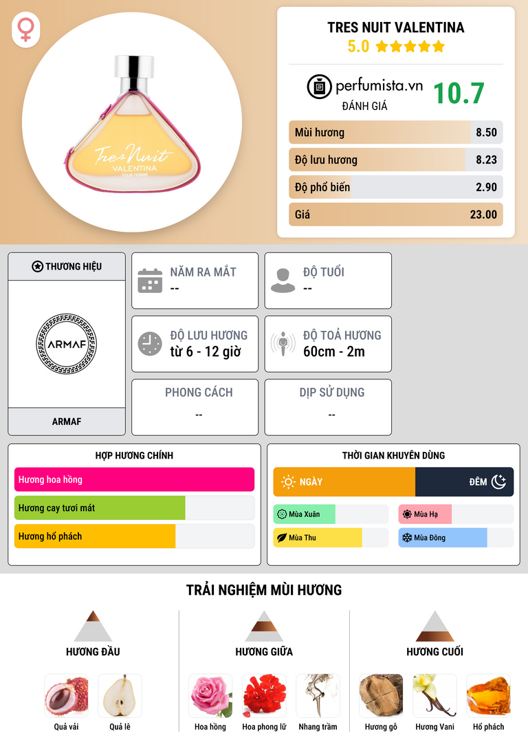 Thông tin chi tiết Tres Nuit Valentina