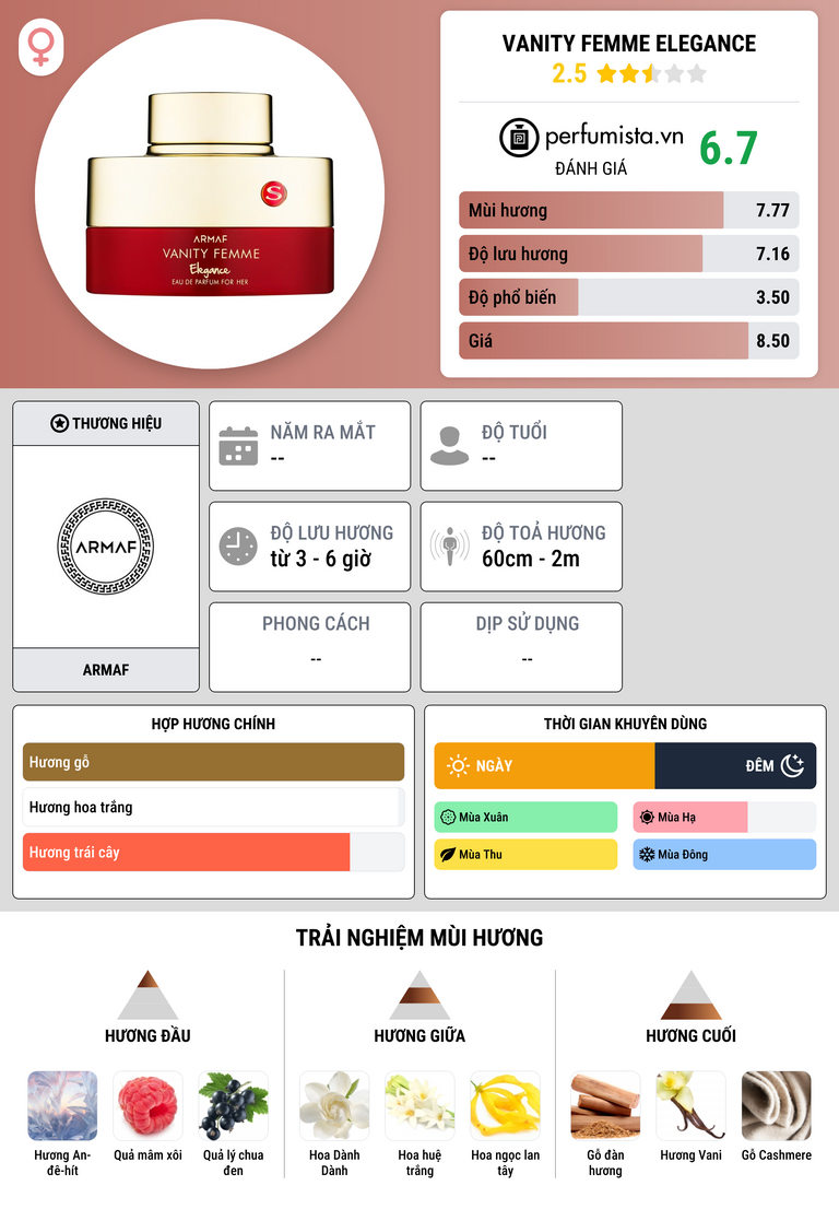 Thông tin chi tiết Vanity Femme Elegance