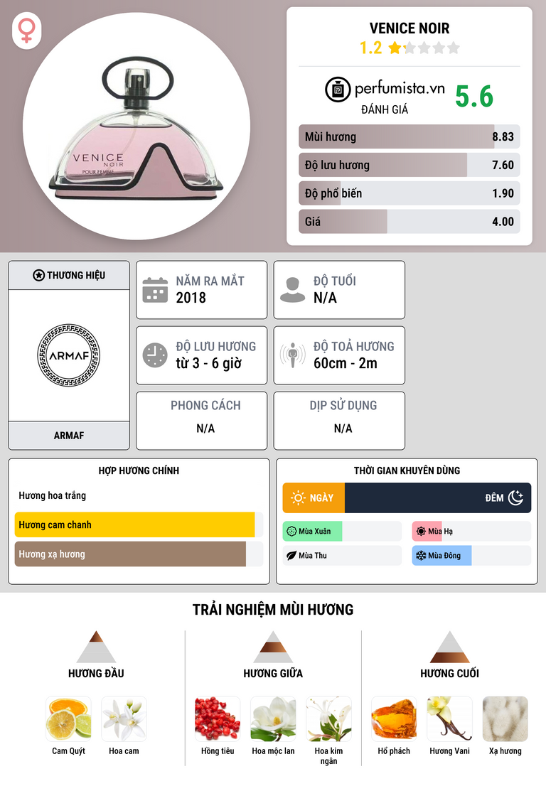 Thông tin chi tiết Venice Noir