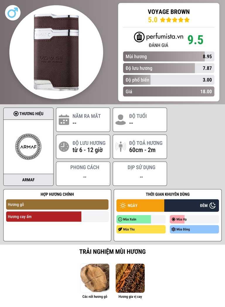 Thông tin chi tiết Voyage Brown