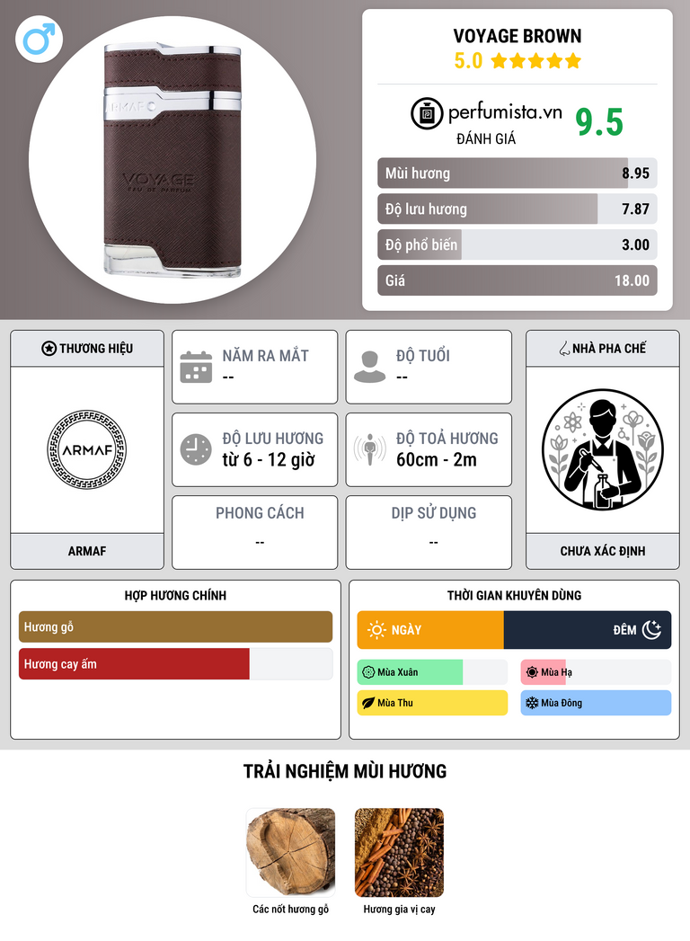 Thông tin chi tiết Voyage Brown