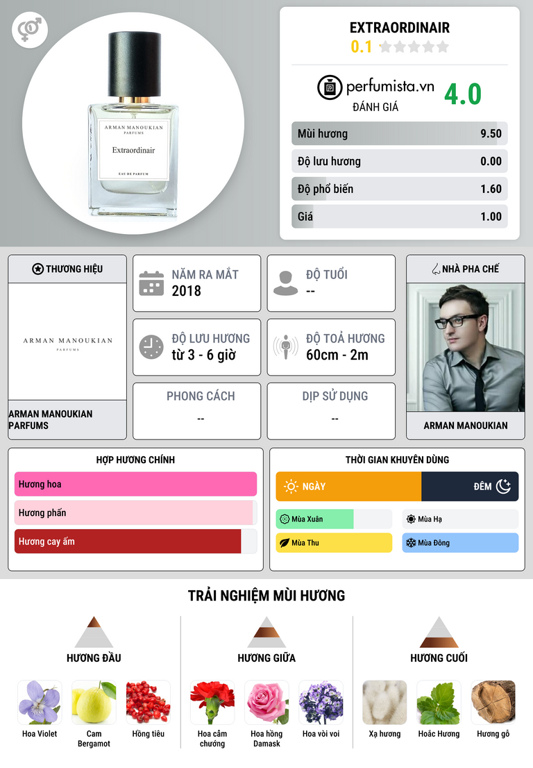 Thông tin chi tiết Extraordinair