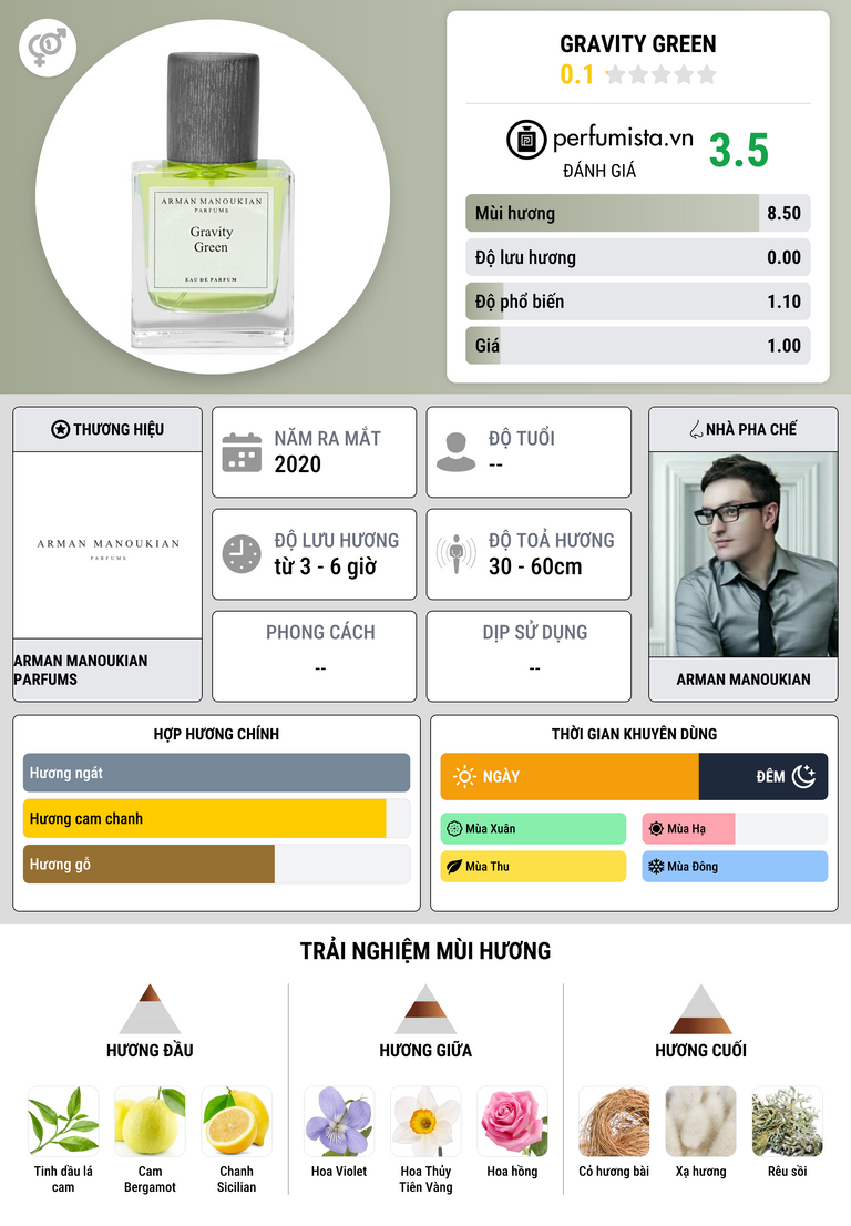 Thông tin chi tiết Gravity Green