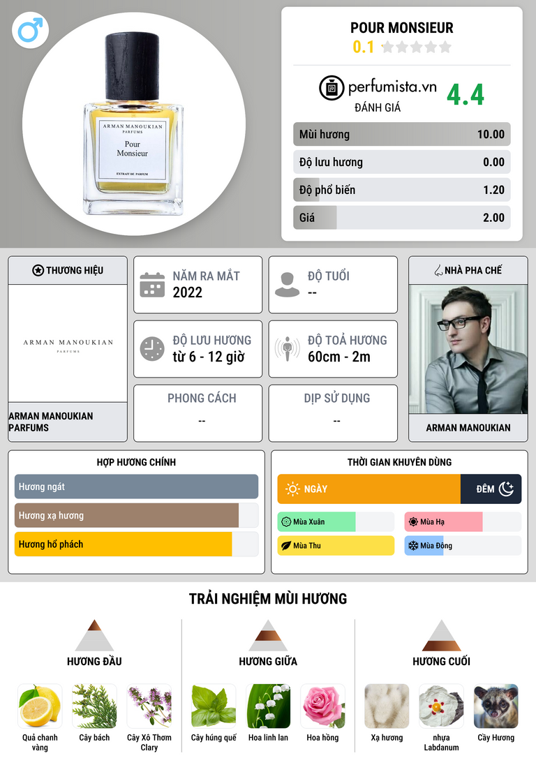 Thông tin chi tiết Pour Monsieur
