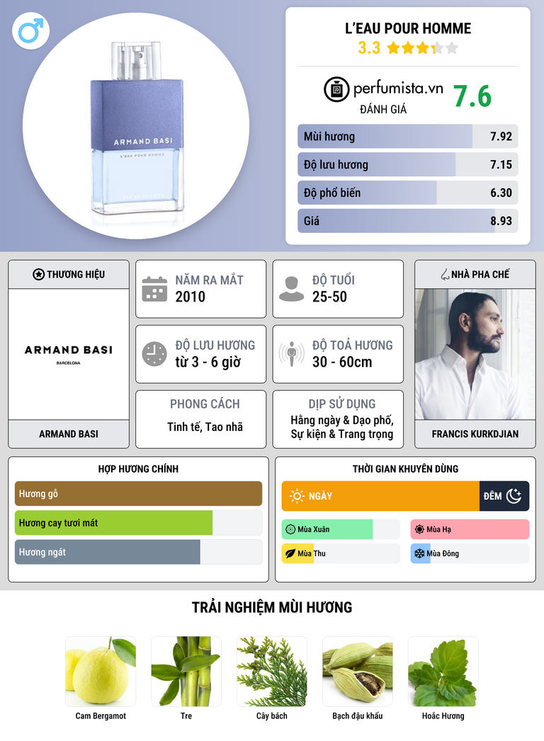 Thông tin chi tiết L’Eau Pour Homme