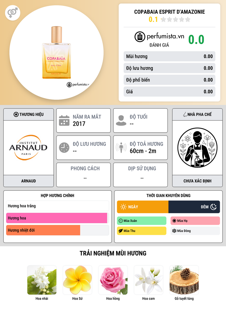 Thông tin chi tiết Copabaia Esprit D'Amazonie