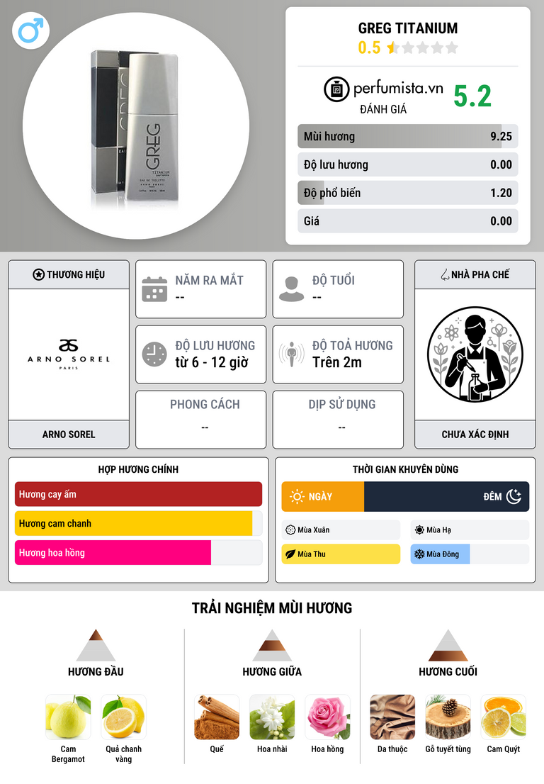 Thông tin chi tiết Greg Titanium