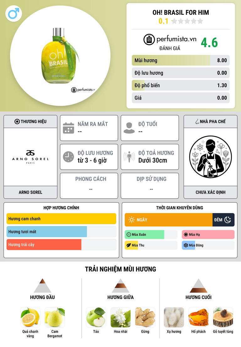 Thông tin chi tiết Oh! Brasil for Him