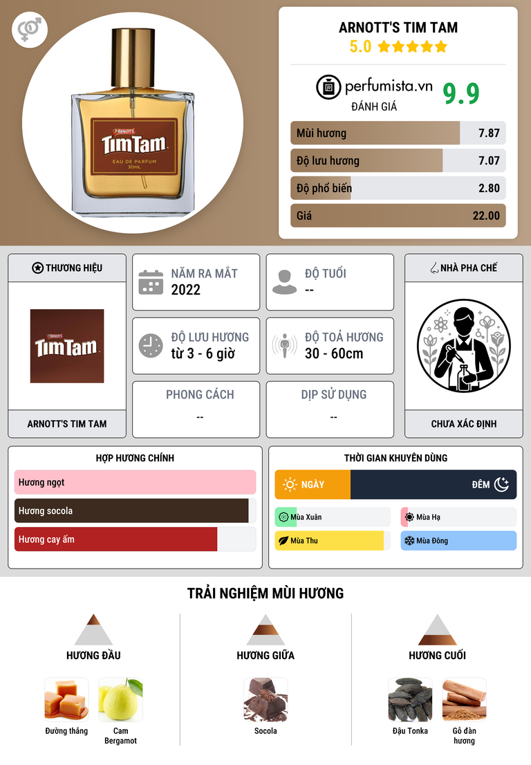Thông tin chi tiết Arnott's Tim Tam