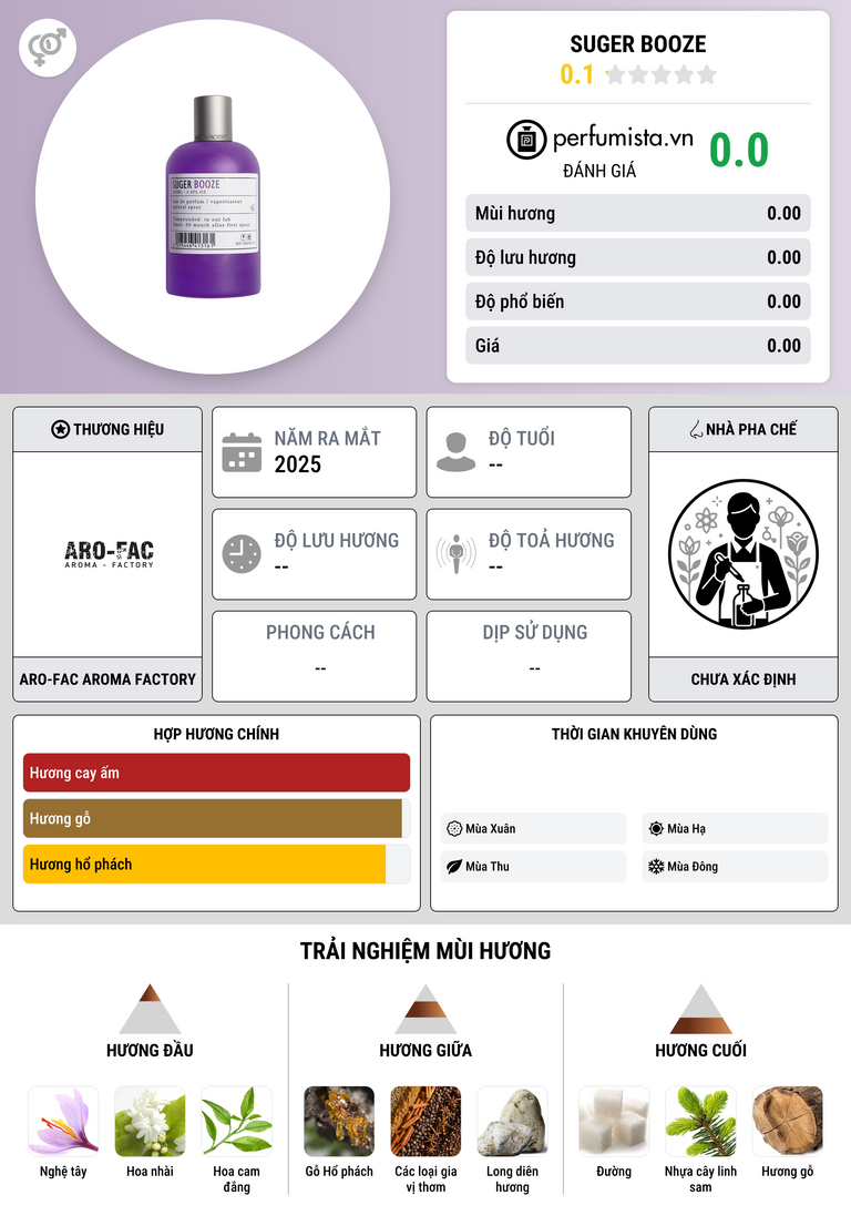 Thông tin chi tiết Suger Booze