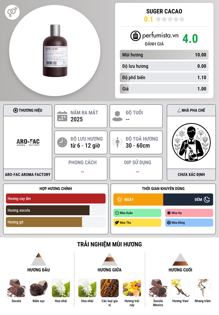 Thông tin chi tiết Suger Cacao