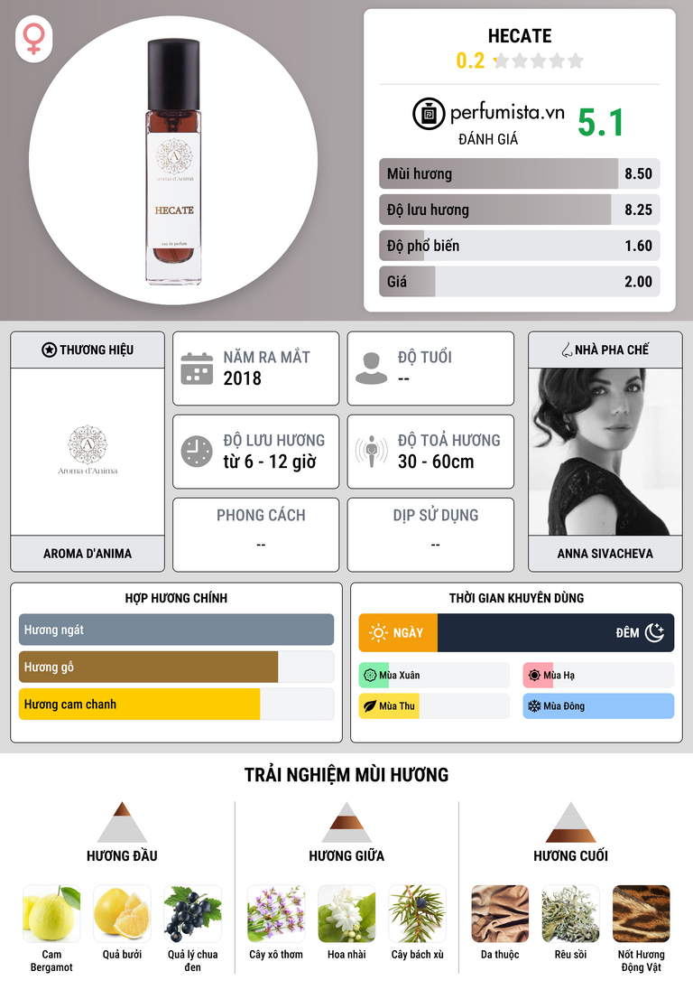 Thông tin chi tiết Hecate