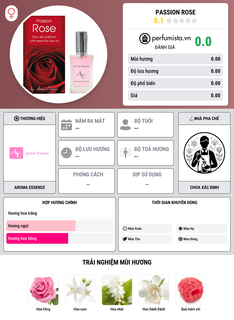 Thông tin chi tiết Passion Rose