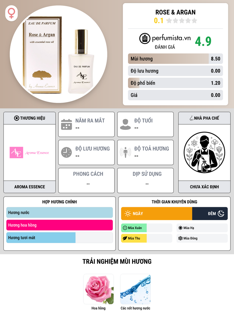Thông tin chi tiết Rose & Argan