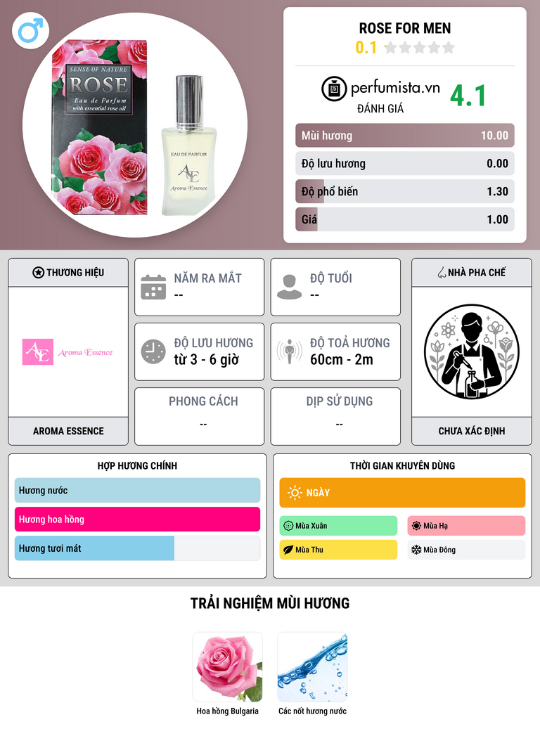 Thông tin chi tiết Rose For Men
