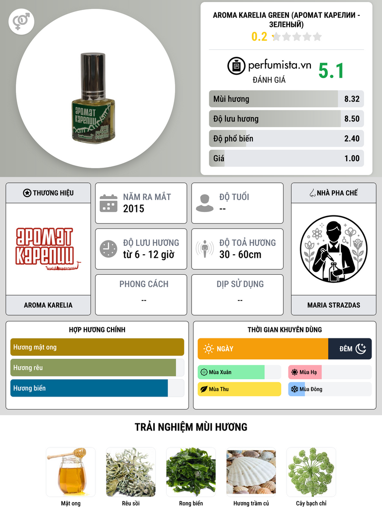 Thông tin chi tiết Aroma Karelia Green (Аромат Карелии - Зеленый)