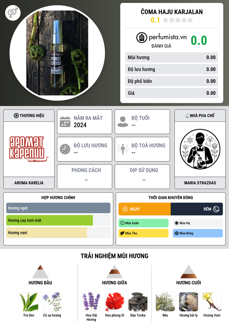 Thông tin chi tiết čoma haju Karjalan