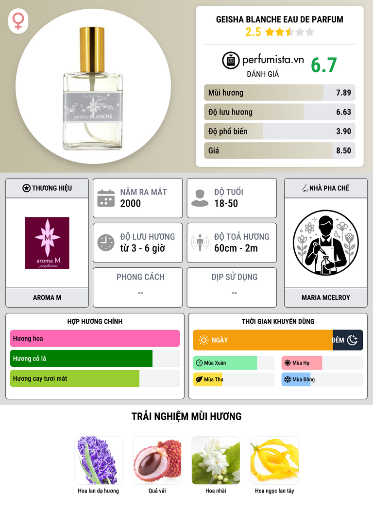 Thông tin chi tiết Geisha Blanche Eau de Parfum