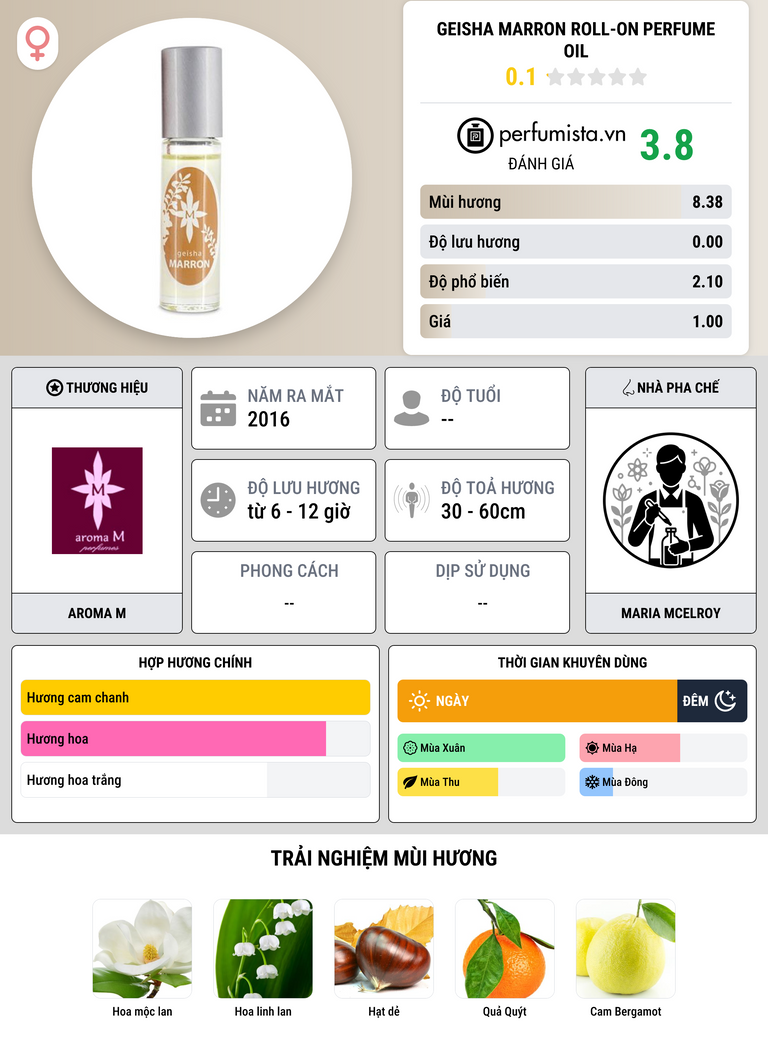 Thông tin chi tiết Geisha Marron Roll-On Perfume Oil