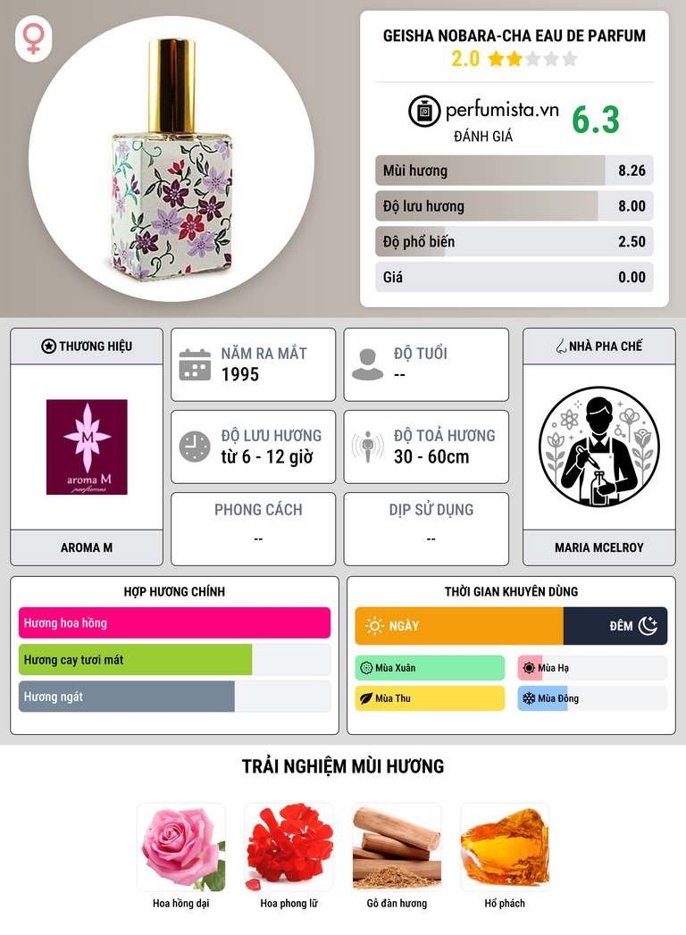 Thông tin chi tiết Geisha Nobara-Cha Eau de Parfum