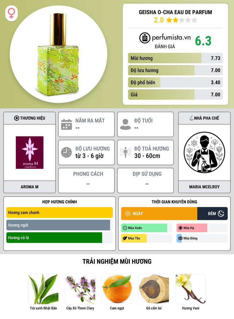 Thông tin chi tiết Geisha O-Cha Eau de Parfum