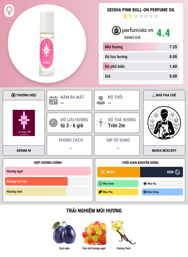 Thông tin chi tiết Geisha Pink Roll-On Perfume Oil