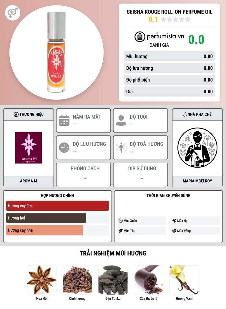 Thông tin chi tiết Geisha Rouge Roll-On Perfume Oil