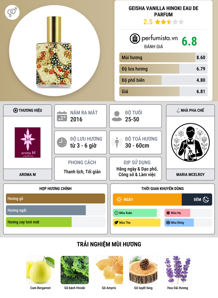 Thông tin chi tiết Geisha Vanilla Hinoki Eau de Parfum