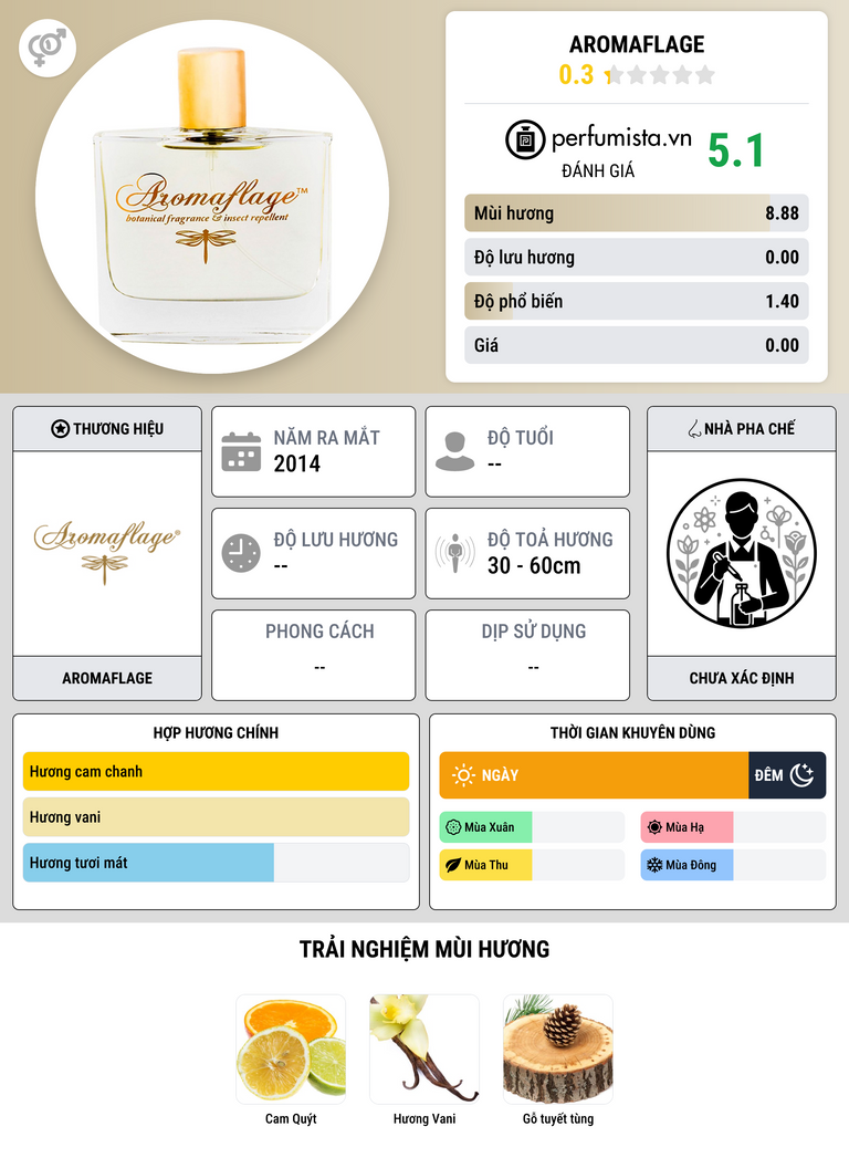 Thông tin chi tiết Aromaflage