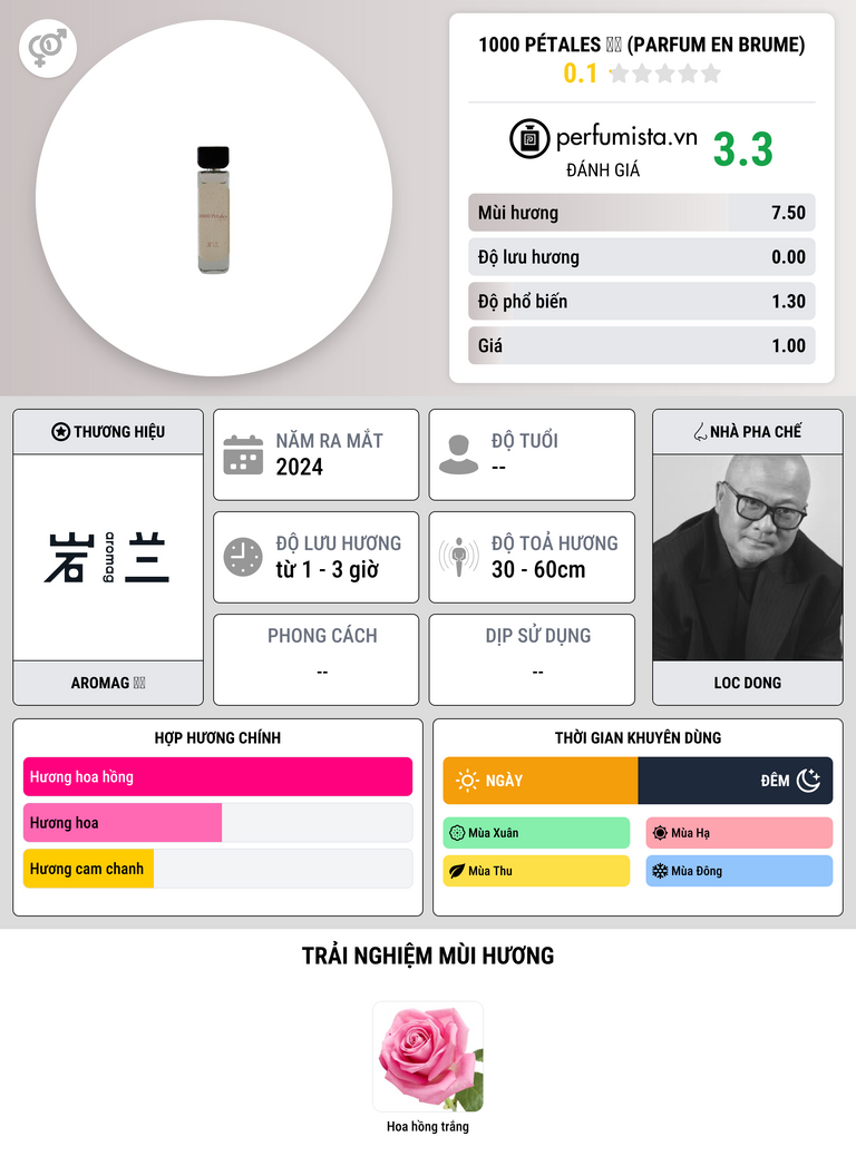 Thông tin chi tiết 1000 Pétales 荔枝 (Parfum en Brume)