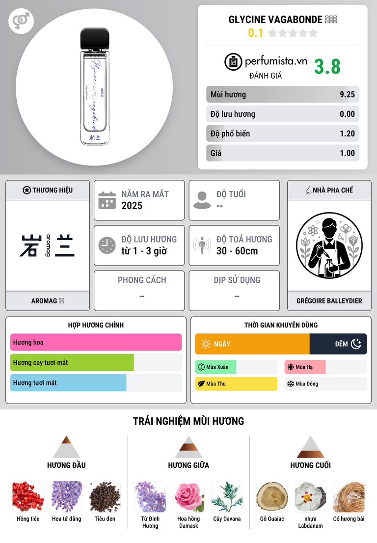 Thông tin chi tiết Glycine Vagabonde 蝴蝶花