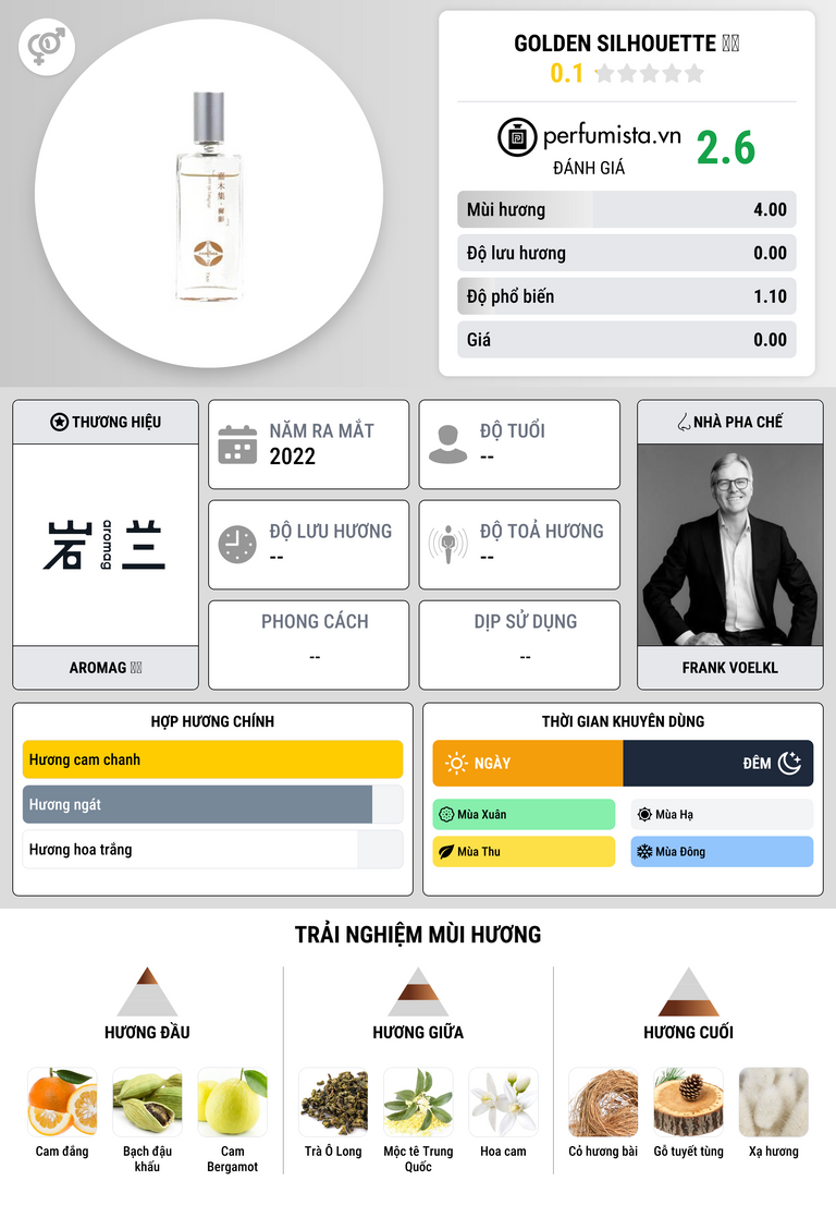 Thông tin chi tiết Golden Silhouette 樨影