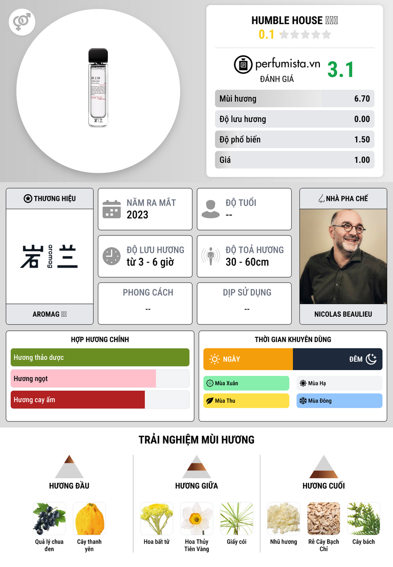 Thông tin chi tiết Humble House 阶上绿