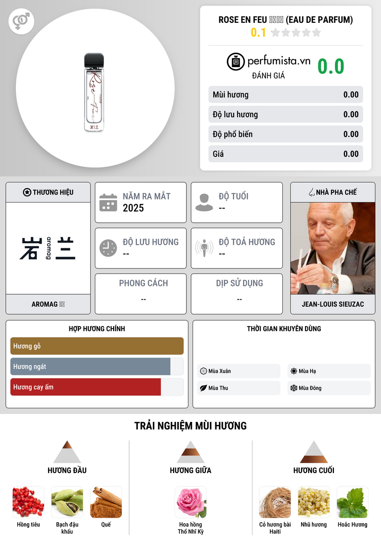 Thông tin chi tiết Rose en Feu 开到荼蘼 (Eau de Parfum)