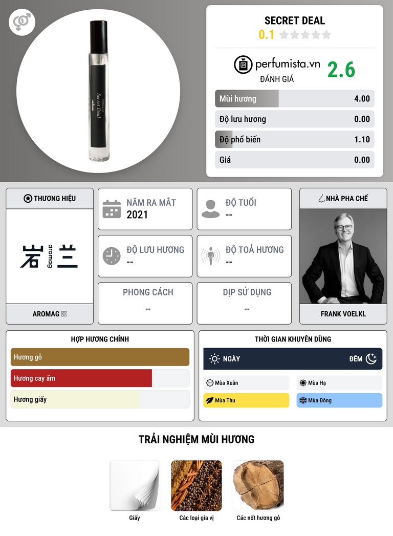 Thông tin chi tiết Secret Deal