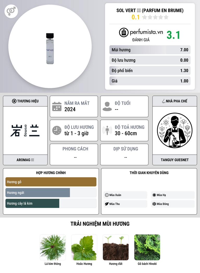 Thông tin chi tiết Sol Vert 青葵 (Parfum en Brume)