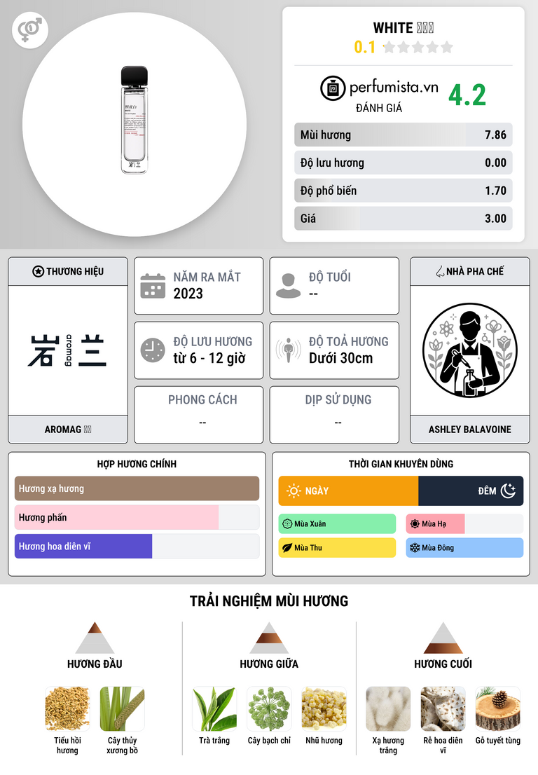 Thông tin chi tiết White 照夜白