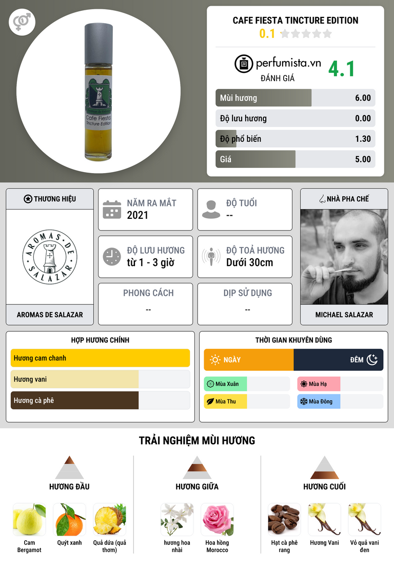 Thông tin chi tiết Cafe Fiesta Tincture Edition