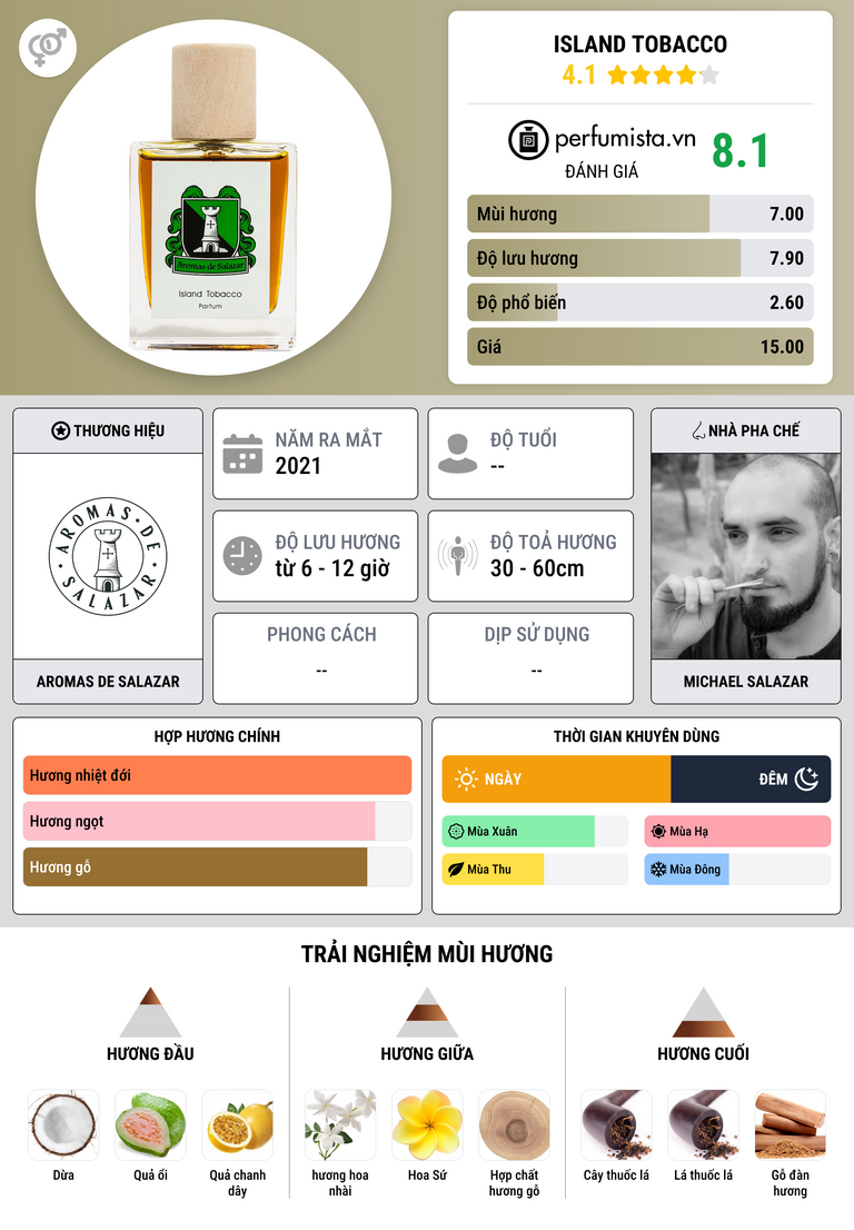 Thông tin chi tiết Island Tobacco