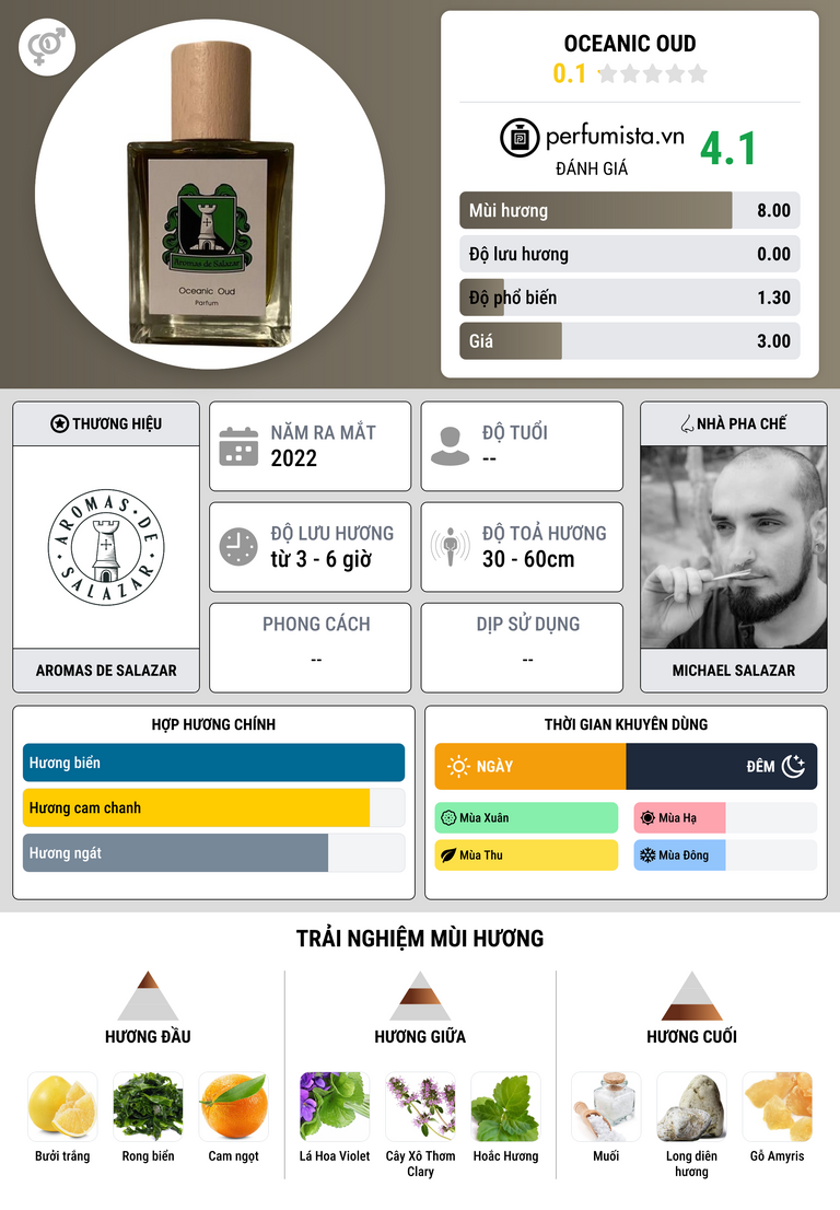 Thông tin chi tiết Oceanic Oud
