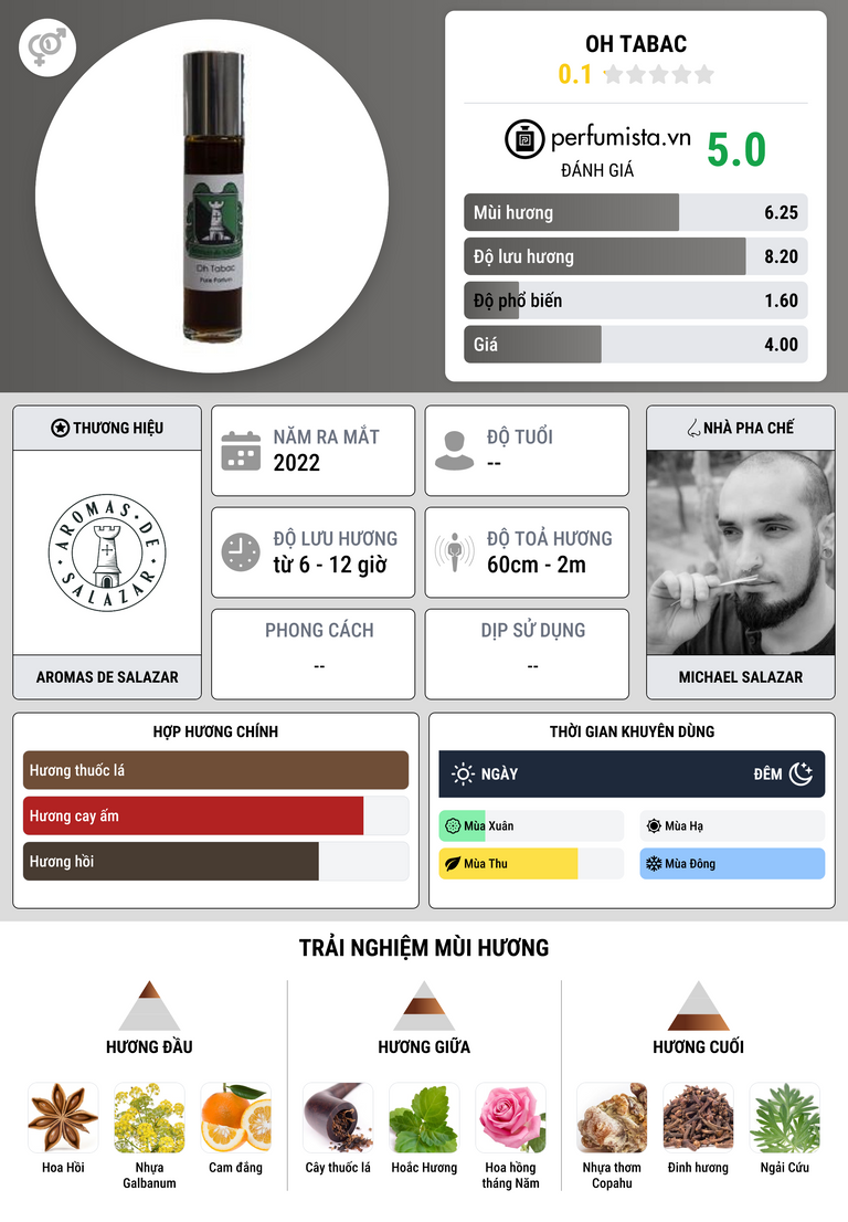 Thông tin chi tiết Oh Tabac