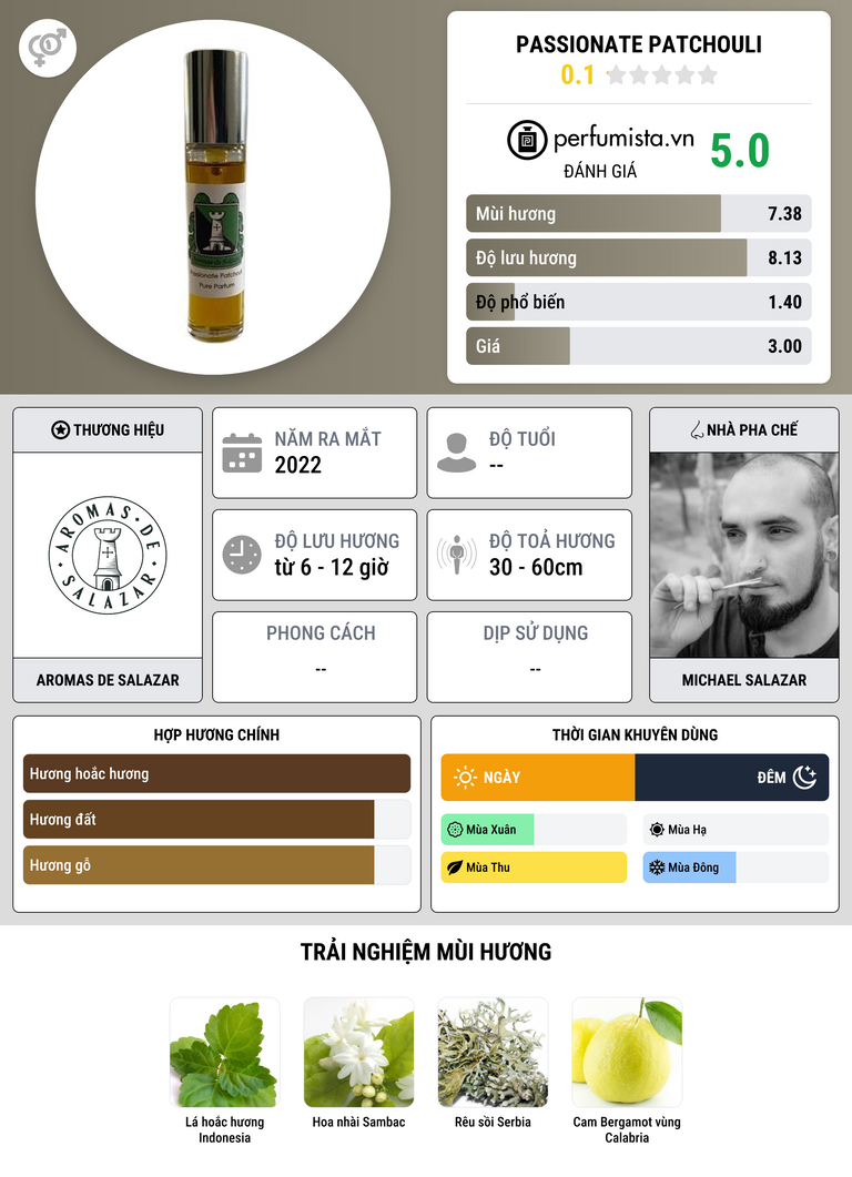 Thông tin chi tiết Passionate Patchouli