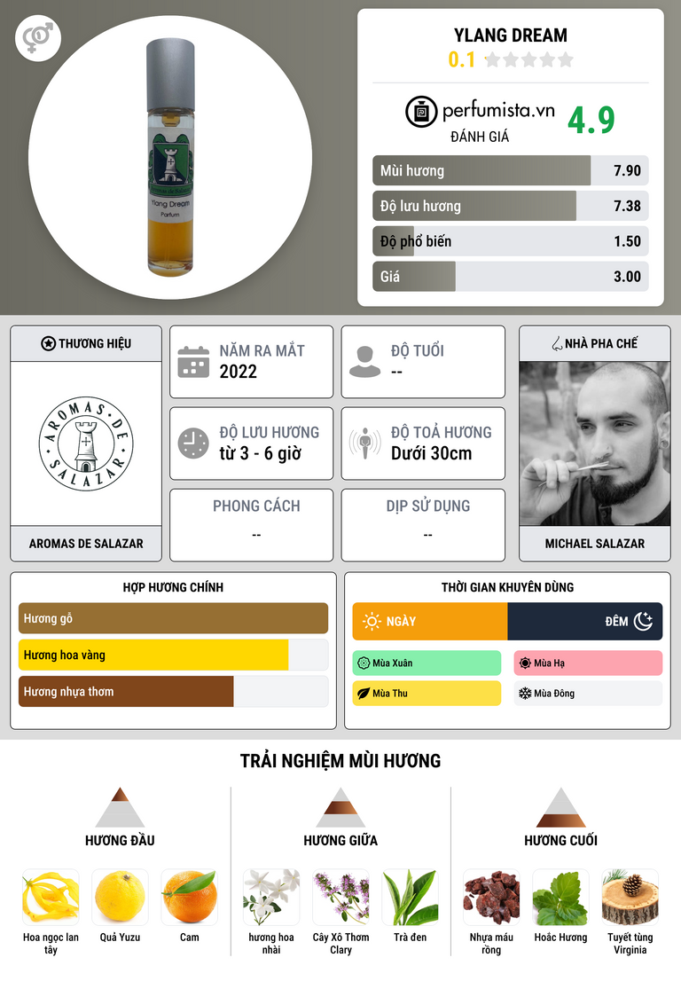 Thông tin chi tiết Ylang Dream
